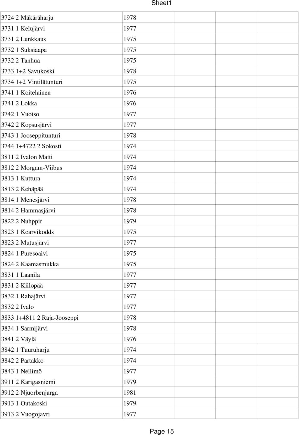 1 Menesjärvi 1978 3814 2 Hammasjärvi 1978 3822 2 Nuhppir 1979 3823 1 Koarvikodds 1975 3823 2 Mutusjärvi 1977 3824 1 Puresoaivi 1975 3824 2 Kaamasmukka 1975 3831 1 Laanila 1977 3831 2 Kiilopää 1977
