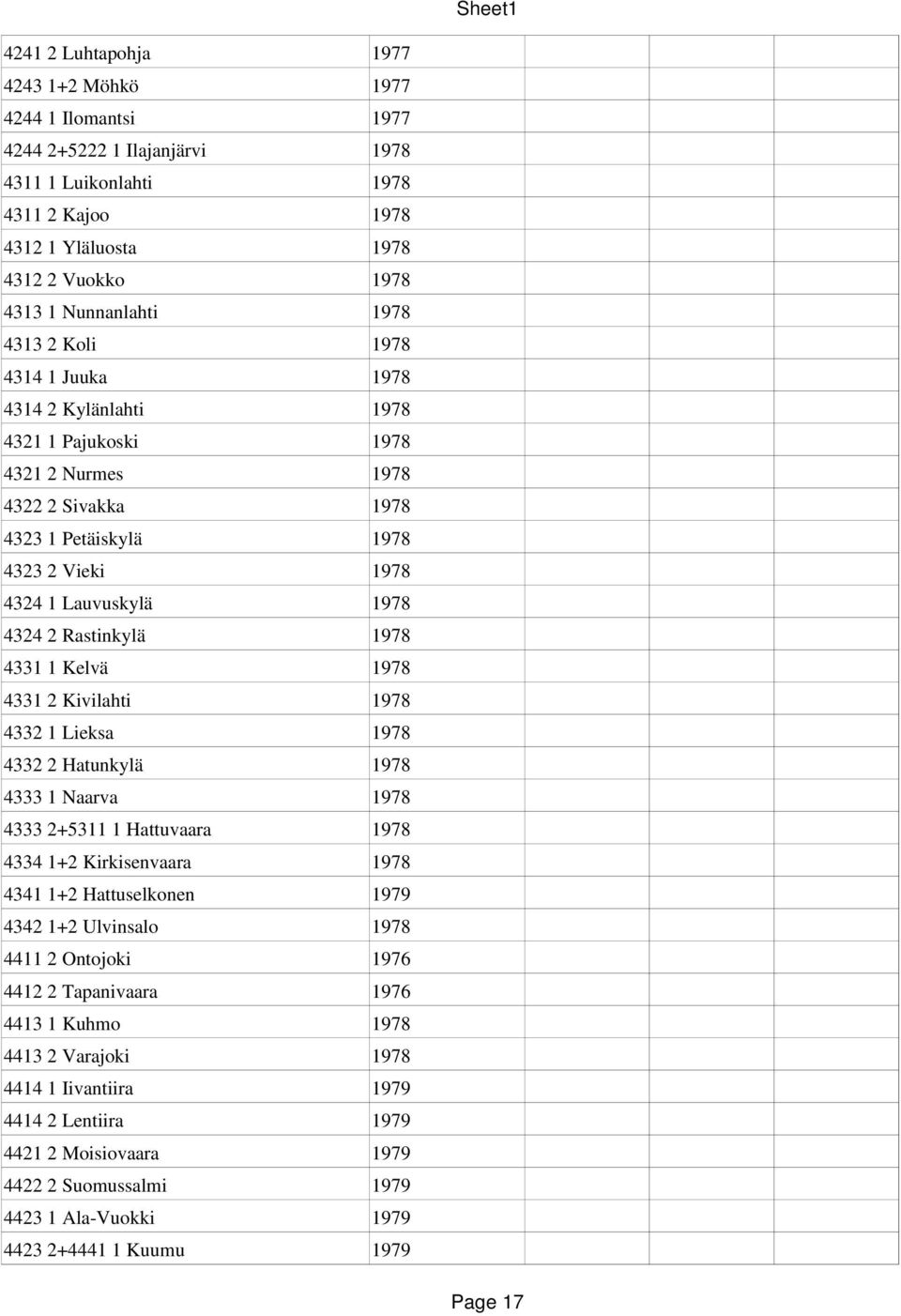 Rastinkylä 1978 4331 1 Kelvä 1978 4331 2 Kivilahti 1978 4332 1 Lieksa 1978 4332 2 Hatunkylä 1978 4333 1 Naarva 1978 4333 2+5311 1 Hattuvaara 1978 4334 1+2 Kirkisenvaara 1978 4341 1+2 Hattuselkonen