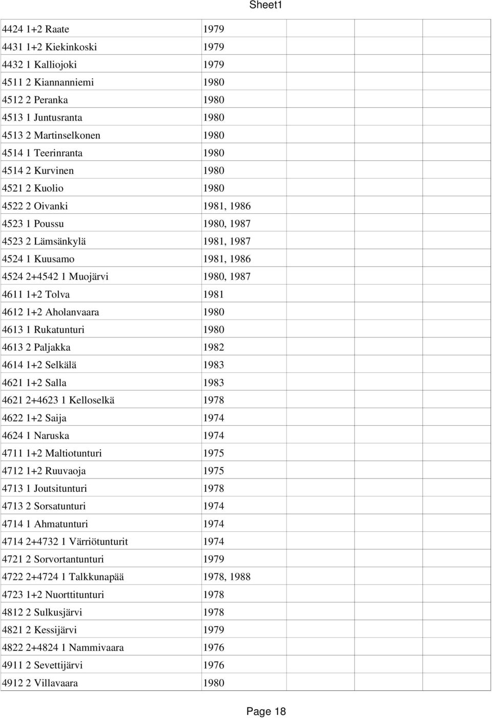 1+2 Aholanvaara 1980 4613 1 Rukatunturi 1980 4613 2 Paljakka 1982 4614 1+2 Selkälä 1983 4621 1+2 Salla 1983 4621 2+4623 1 Kelloselkä 1978 4622 1+2 Saija 1974 4624 1 Naruska 1974 4711 1+2