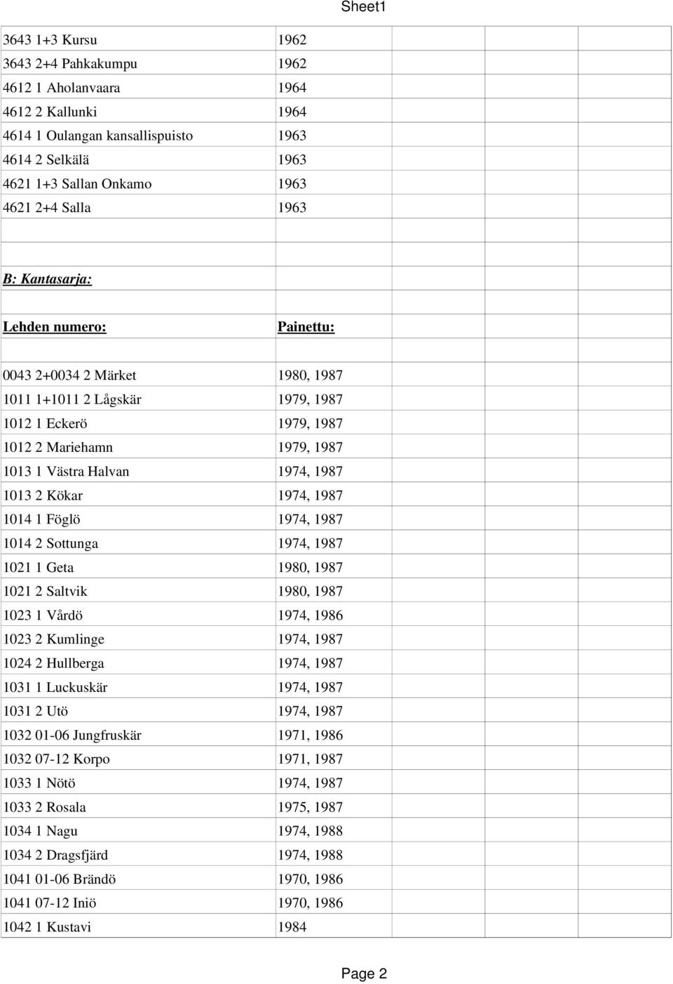 1974, 1987 1014 1 Föglö 1974, 1987 1014 2 Sottunga 1974, 1987 1021 1 Geta 1980, 1987 1021 2 Saltvik 1980, 1987 1023 1 Vårdö 1974, 1986 1023 2 Kumlinge 1974, 1987 1024 2 Hullberga 1974, 1987 1031 1