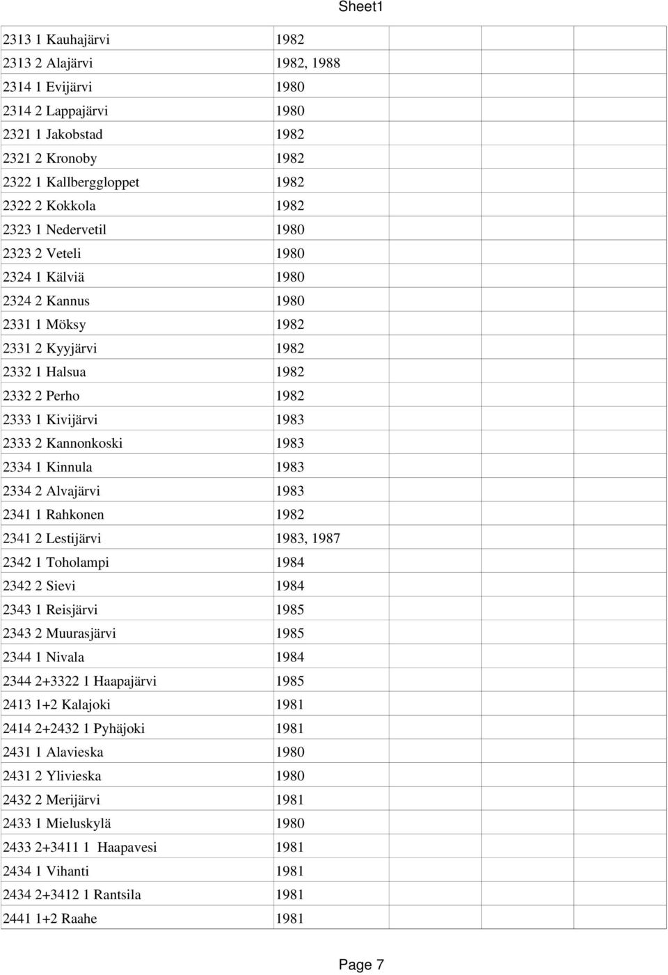 1 Kinnula 1983 2334 2 Alvajärvi 1983 2341 1 Rahkonen 1982 2341 2 Lestijärvi 1983, 1987 2342 1 Toholampi 1984 2342 2 Sievi 1984 2343 1 Reisjärvi 1985 2343 2 Muurasjärvi 1985 2344 1 Nivala 1984 2344