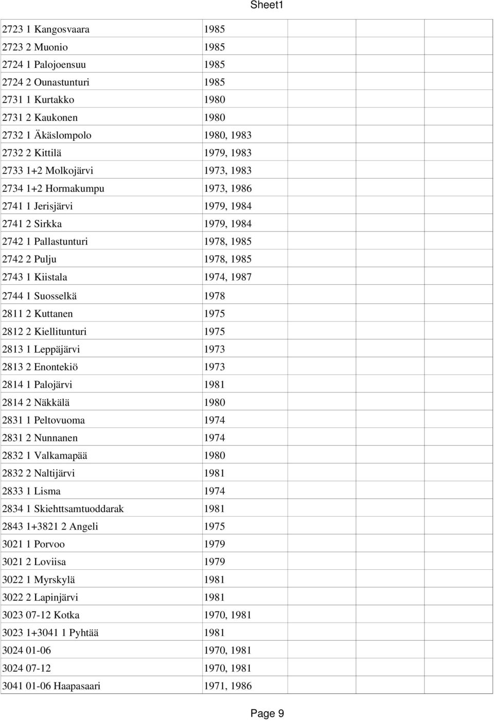 Suosselkä 1978 2811 2 Kuttanen 1975 2812 2 Kiellitunturi 1975 2813 1 Leppäjärvi 1973 2813 2 Enontekiö 1973 2814 1 Palojärvi 1981 2814 2 Näkkälä 1980 2831 1 Peltovuoma 1974 2831 2 Nunnanen 1974 2832 1
