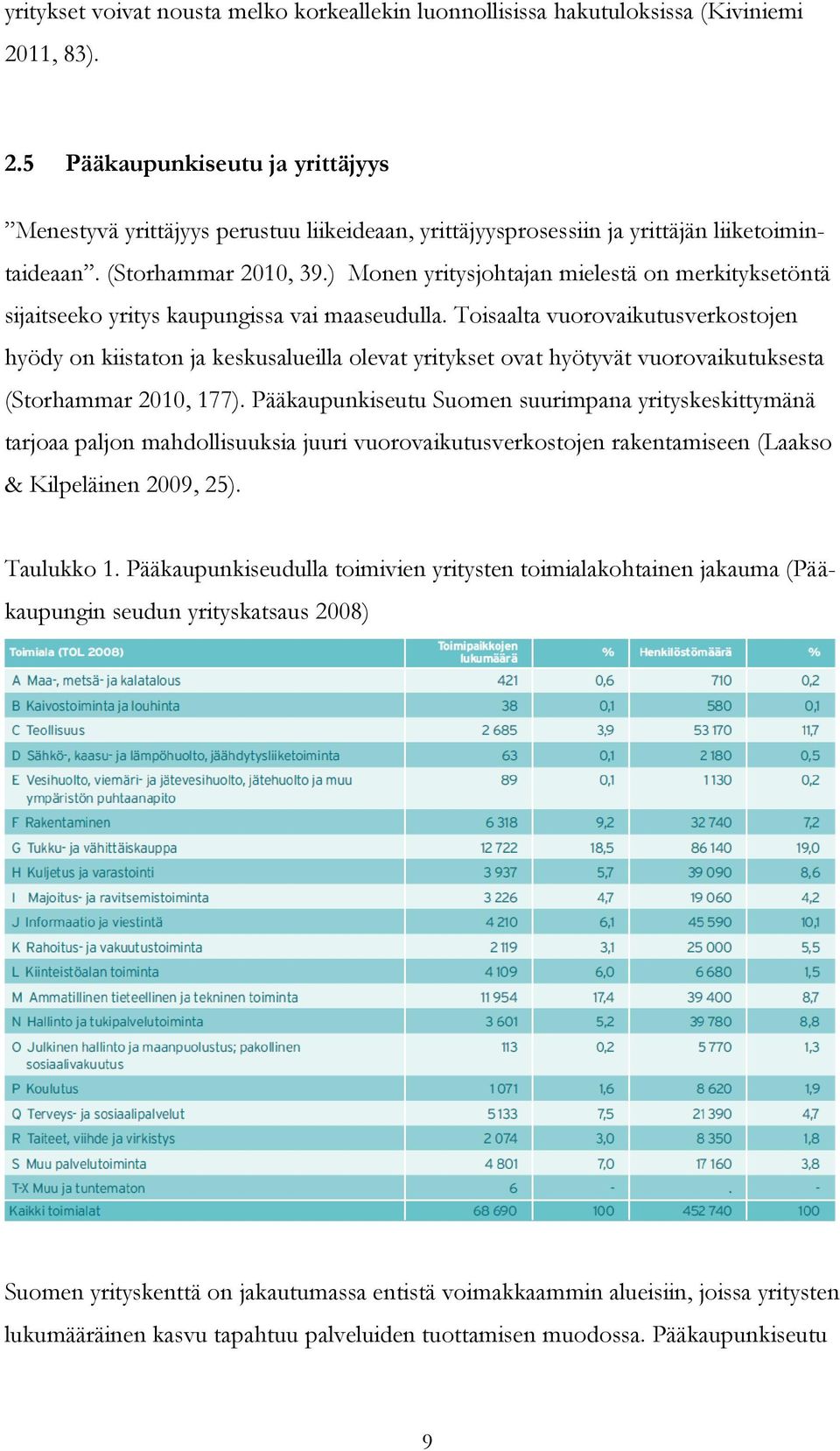 ) Monen yritysjohtajan mielestä on merkityksetöntä sijaitseeko yritys kaupungissa vai maaseudulla.