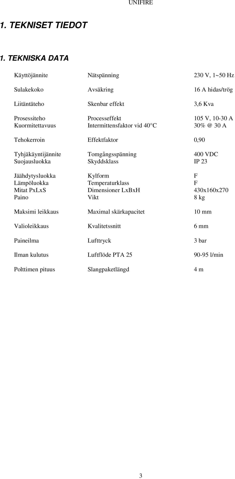 10-30 A Kuormitettavuus Intermittensfaktor vid 40 C 30% @ 30 A Tehokerroin Effektfaktor 0,90 Tyhjäkäyntijännite Tomgångsspänning 400 VDC Suojausluokka Skyddsklass