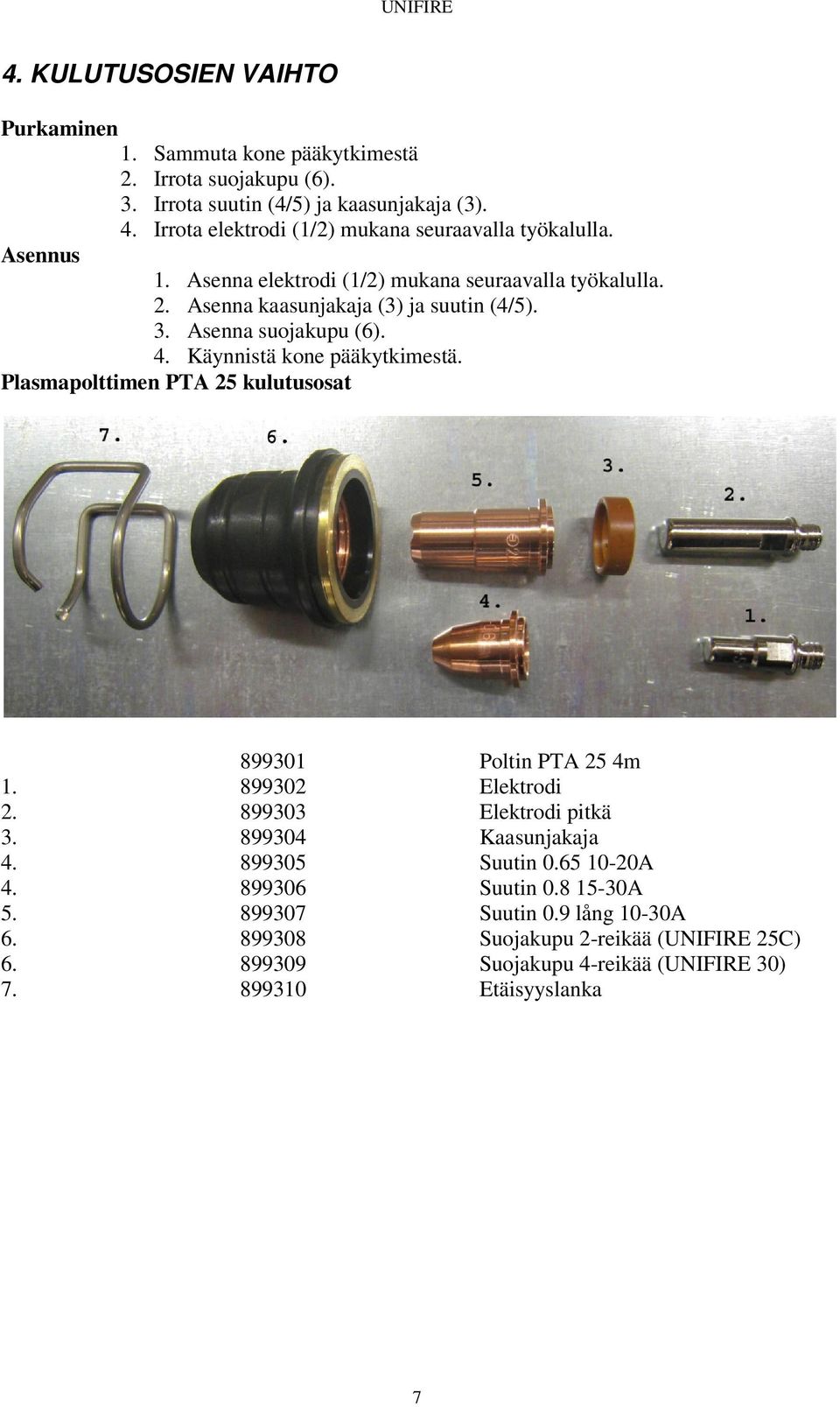 Asenna suojakupu (6). 4. Käynnistä kone pääkytkimestä. Plasmapolttimen PTA 25 kulutusosat 899301 Poltin PTA 25 4m 1. 899302 Elektrodi 2. 899303 Elektrodi pitkä 3.