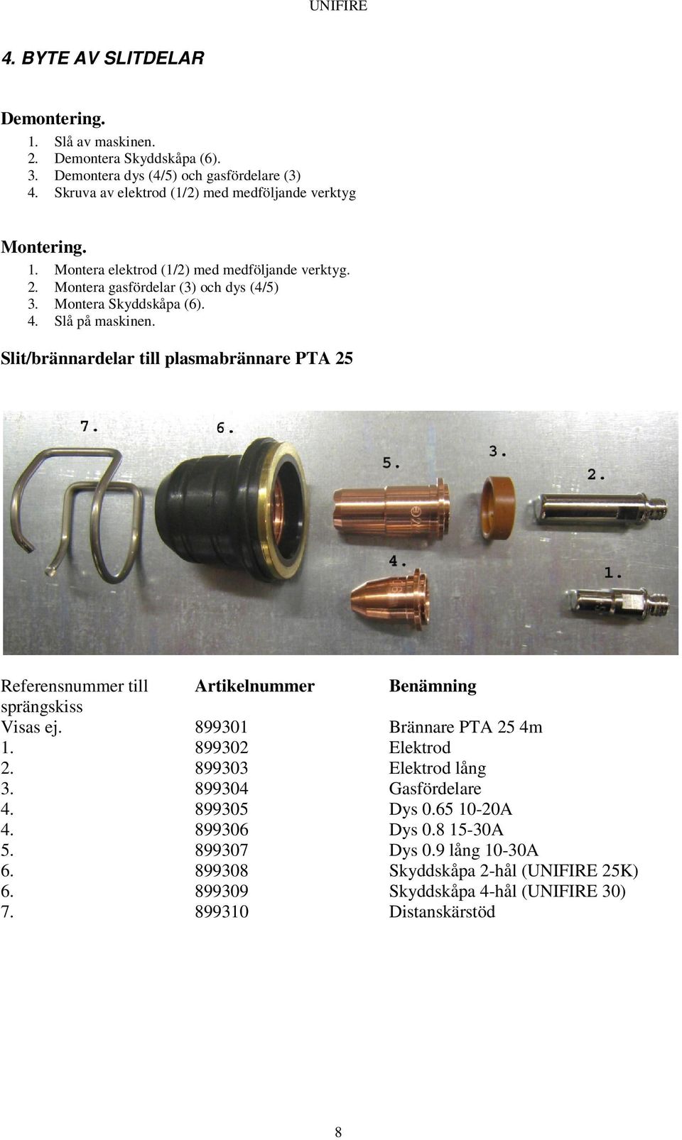 4. Slå på maskinen. Slit/brännardelar till plasmabrännare PTA 25 Referensnummer till Artikelnummer Benämning sprängskiss Visas ej. 899301 Brännare PTA 25 4m 1. 899302 Elektrod 2.