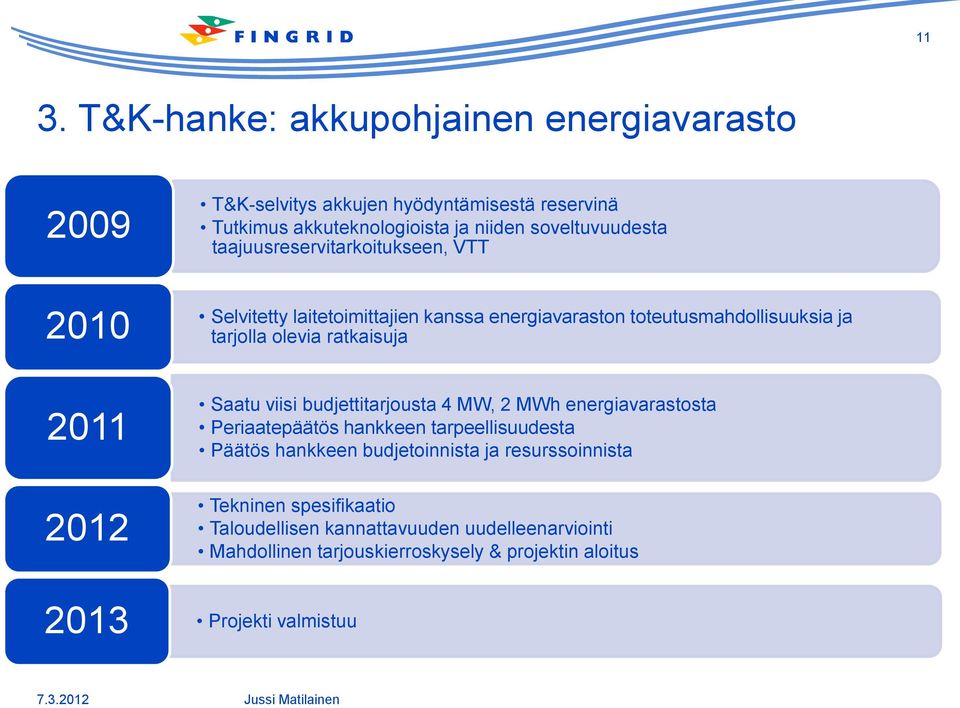 Saatu viisi budjettitarjousta 4 MW, 2 MWh energiavarastosta Periaatepäätös hankkeen tarpeellisuudesta Päätös hankkeen budjetoinnista ja resurssoinnista