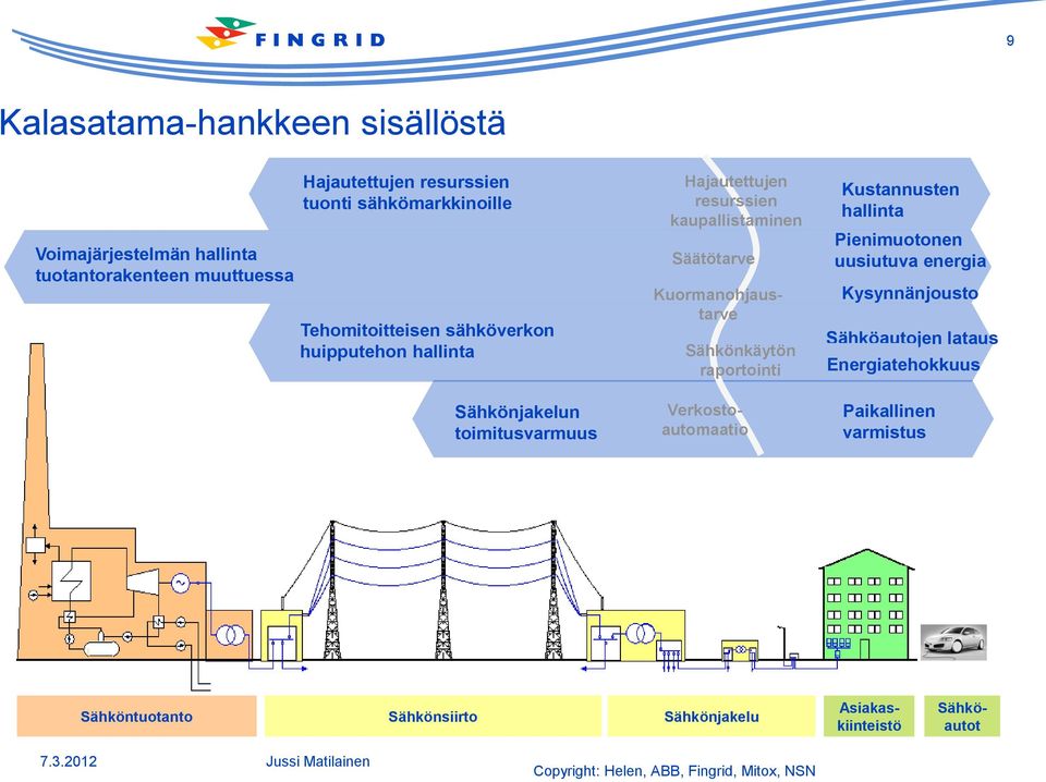 Kuormanohjaustarve Sähkönkäytön raportointi Verkostoautomaatio Kustannusten hallinta Pienimuotonen uusiutuva energia Kysynnänjousto