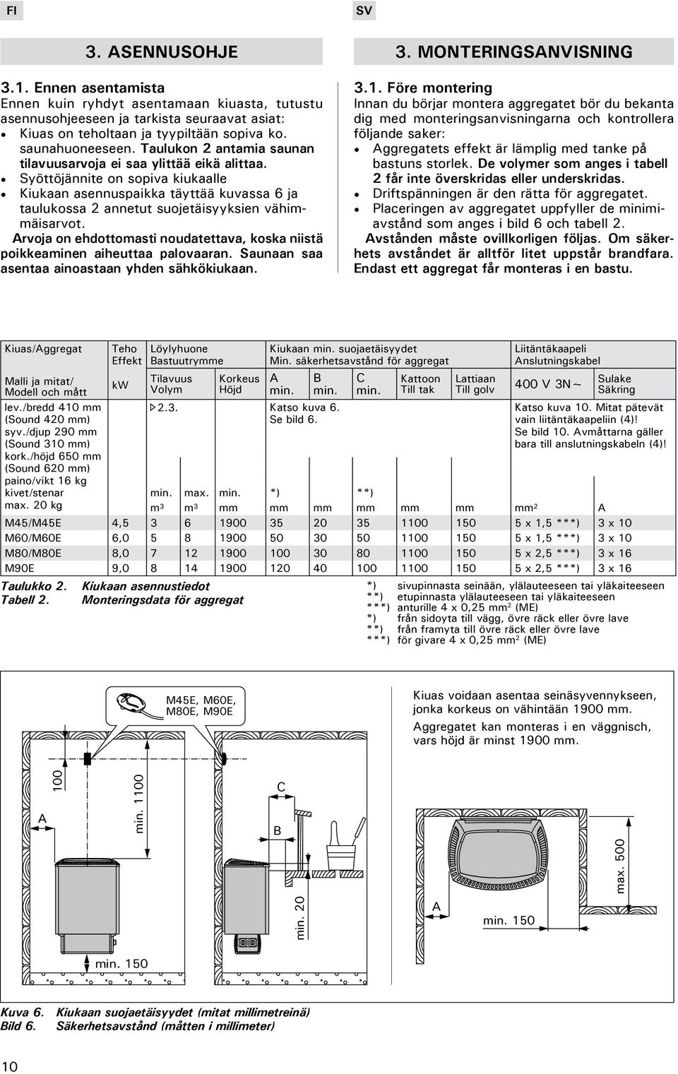 Arvoja on ehdottomasti noudatettava, koska niistä poikkeaminen aiheuttaa palovaaran. Saunaan saa asentaa ainoastaan yhden sähkökiukaan. 3. MONTERINGSANVISNING 3.1.