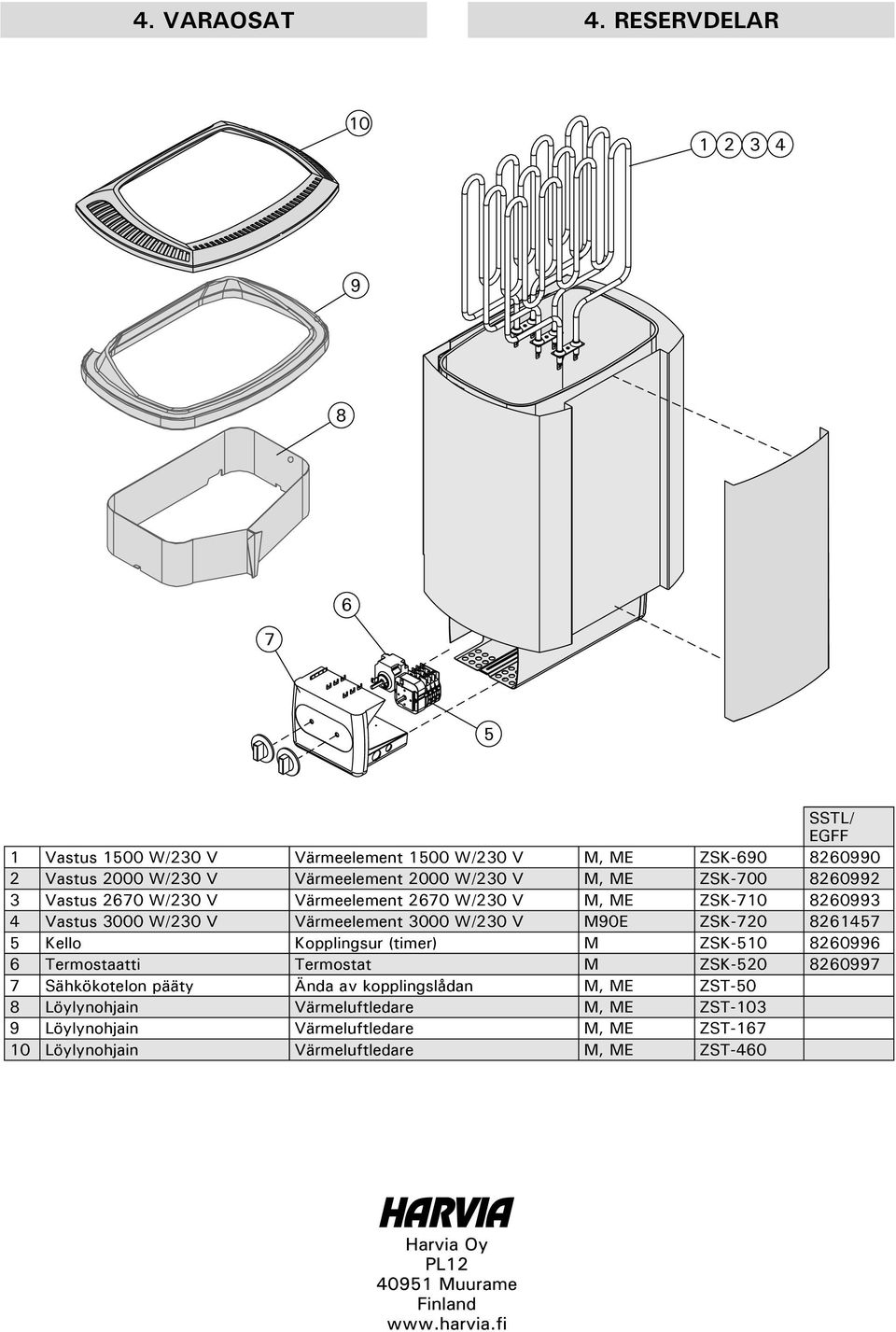 W/230 V M, ME ZSK-700 8260992 3 Vastus 2670 W/230 V Värmeelement 2670 W/230 V M, ME ZSK-710 8260993 4 Vastus 3000 W/230 V Värmeelement 3000 W/230 V M90E