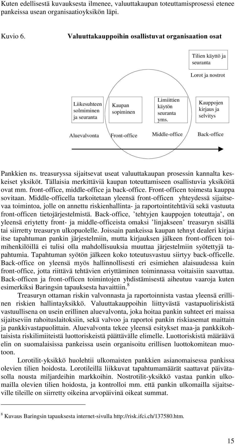 Kauppojen kirjaus ja selvitys Aluevalvonta Front-office Middle-office Back-office Pankkien ns. treasuryssa sijaitsevat useat valuuttakaupan prosessin kannalta keskeiset yksiköt.