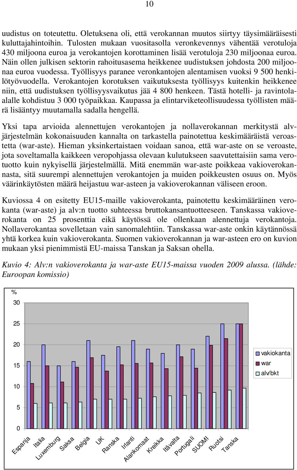 Näin ollen julkisen sektorin rahoitusasema heikkenee uudistuksen johdosta 200 miljoonaa euroa vuodessa. Työllisyys paranee veronkantojen alentamisen vuoksi 9 500 henkilötyövuodella.