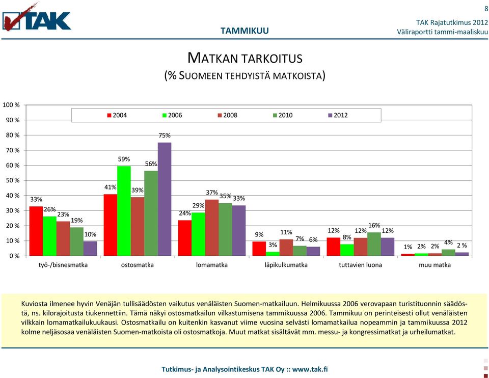 Helmikuussa 2006 verovapaan turistituonnin säädöstä, ns. kilorajoitusta tiukennettiin. Tämä näkyi ostosmatkailun vilkastumisena tammikuussa 2006.