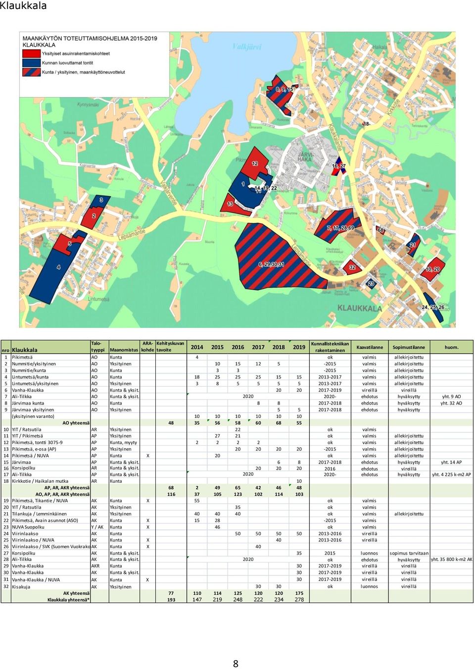 Lintumetsä/kunta AO Kunta 18 25 25 25 15 15 2013-2017 valmis allekirjoitettu 5 Lintumetsä/yksityinen AO Yksityinen 3 8 5 5 5 5 2013-2017 valmis allekirjoitettu 6 Vanha-Klaukka AO Kunta & yksit.