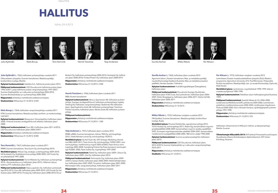 , hallintoneuvoston jäsen 2013 Päättyneet luottamustoimet: LSO Osuuskunnan hallintoneuvoston jäsen 1996 2/2011, josta hallintoneuvoston varapuheenjohtaja 1997 2007; Suomen Siipikarjaliitto ry:n