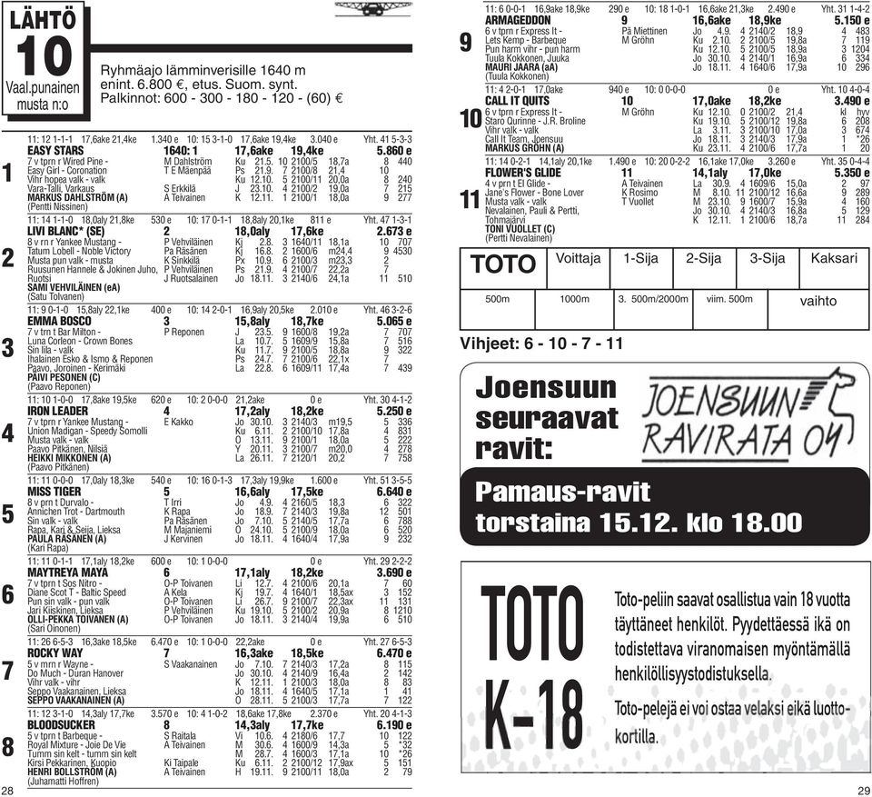 . 00/,0a : --0,0aly,ke 0 e 0: 0--,aly 0,ke e Yht. -- LIVI BLANC* (SE),0aly,ke. e v rn r Yankee Mustang - P Vehviläinen Kj.. 0/,a 0 0 Tatum Lobell - Noble Victory Pa Räsänen Kj.