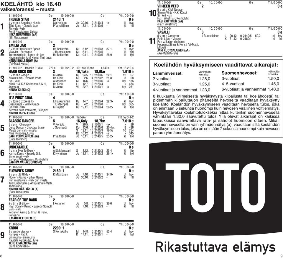 . 0 0/ - kl hpl Tumm sin kelt - tumm sin kelt He Bollström Ku.. 0 00/, kl hyl Hevospalvelut A-M Konsti Tmi, Juva HENRI BOLLSTRÖM (A) (Ari-Matti Konsti) : 0-0-,ake,ke 0 e 0: -0-,ake,ke.0 e Yht.