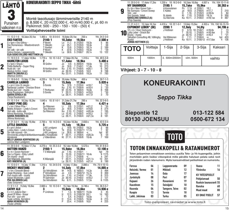 -- HAMILTON LUXUS,ake,ke.0 e v tprn r Shack - M Gröhn Jo.. 0/,0a 0 Petite Butterfly - Super Fling Jo.. 0/,a 0 Rusk sin - sin N Horttanainen Ku.0. 00/ m0, Markus Gröhn, Liperi M Gröhn Jo 0.0. 0/, MARTTA SMURA (C) Ku.