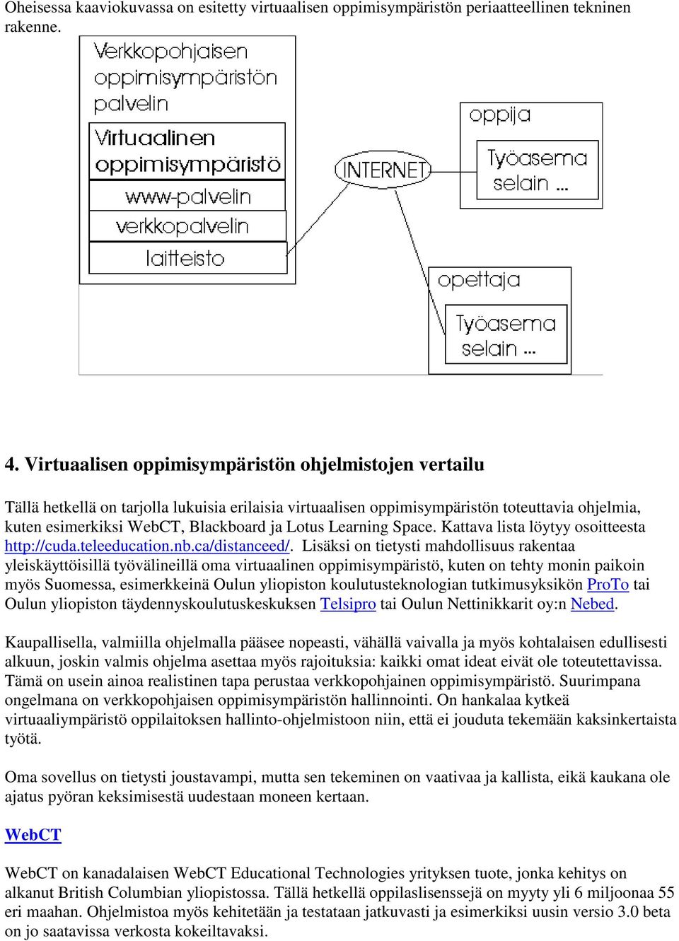 Learning Space. Kattava lista löytyy osoitteesta http://cuda.teleeducation.nb.ca/distanceed/.