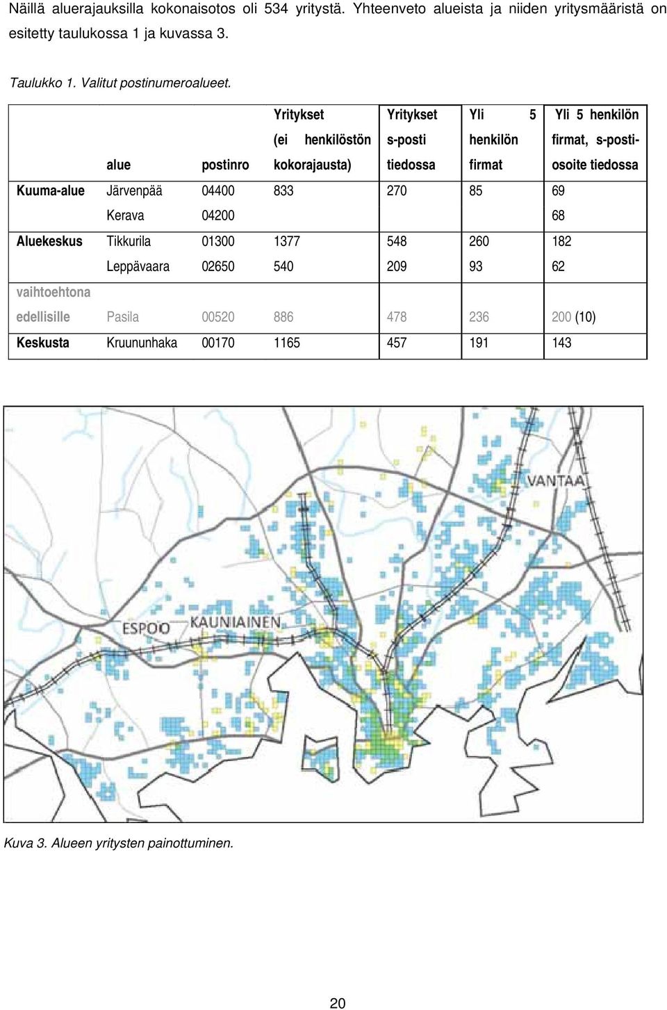 Yritykset Yritykset Yli 5 Yli 5 henkilön (ei henkilöstön s-posti henkilön firmat, s-postiosoite alue postinro kokorajausta) tiedossa firmat tiedossa