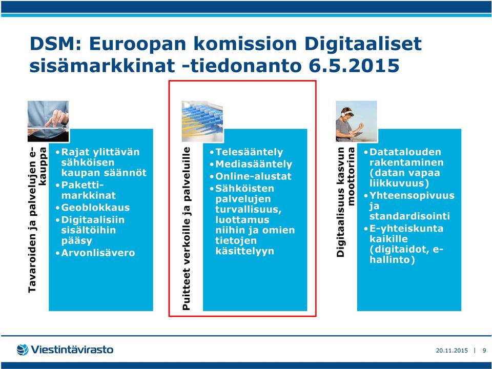 pääsy Arvonlisävero Puitteet verkoille ja palveluille Telesääntely Mediasääntely Online-alustat Sähköisten palvelujen turvallisuus,