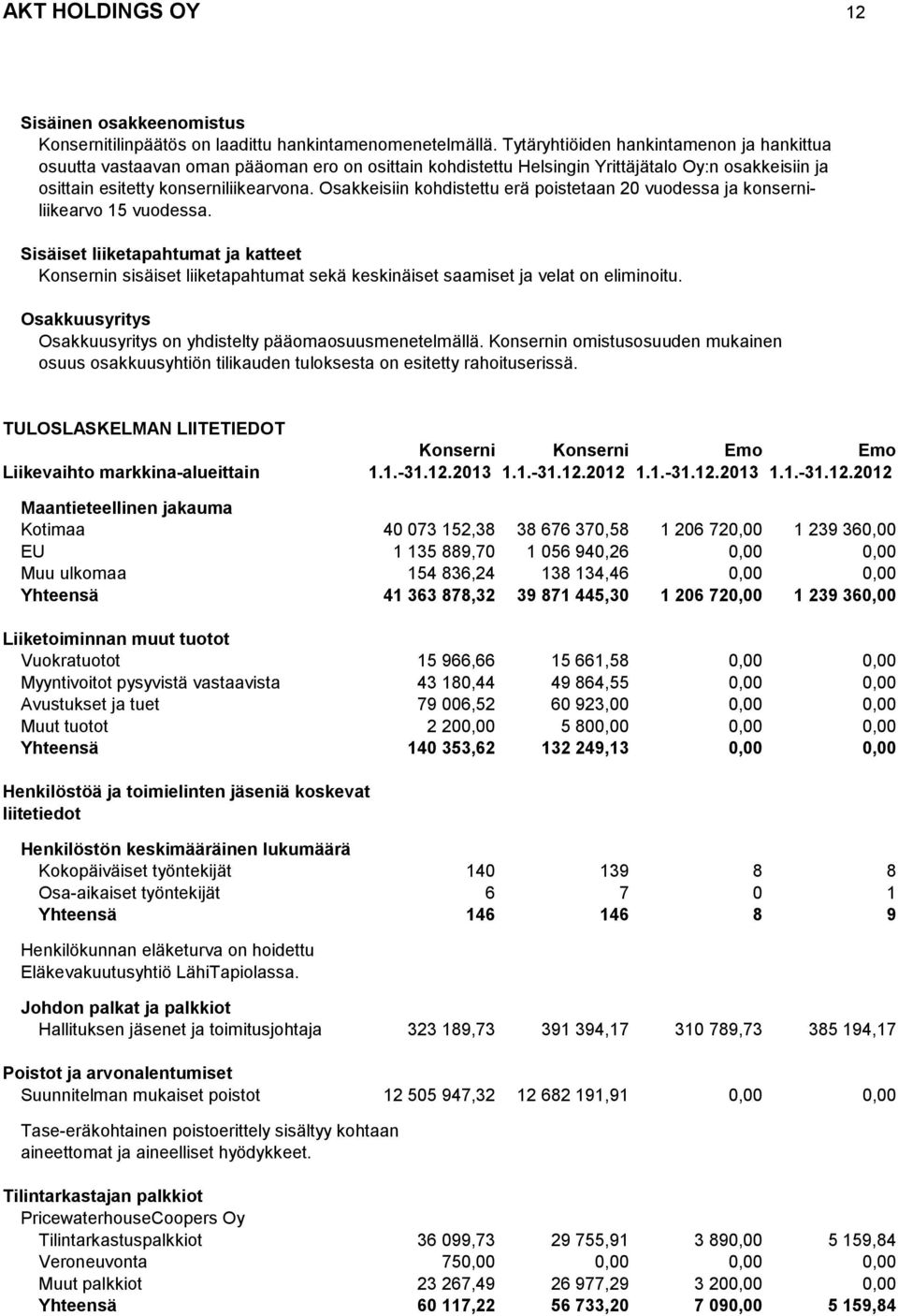 Osakkeisiin kohdistettu erä poistetaan 20 vuodessa ja konserniliikearvo 15 vuodessa.