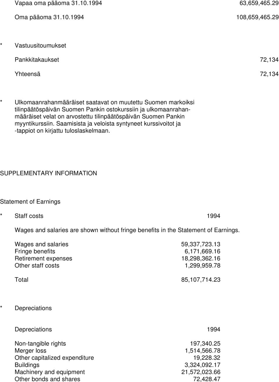 velat on arvostettu tilinpäätöspäivän Suomen Pankin myyntikurssiin. Saamisista ja veloista syntyneet kurssivoitot ja -tappiot on kirjattu tuloslaskelmaan.