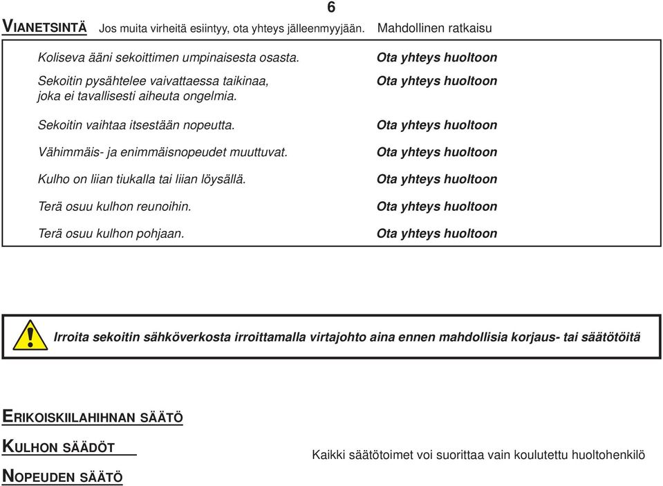 Vähimmäis- ja enimmäisnopeudet muuttuvat. Kulho on liian tiukalla tai liian löysällä. Terä osuu kulhon reunoihin. Terä osuu kulhon pohjaan.