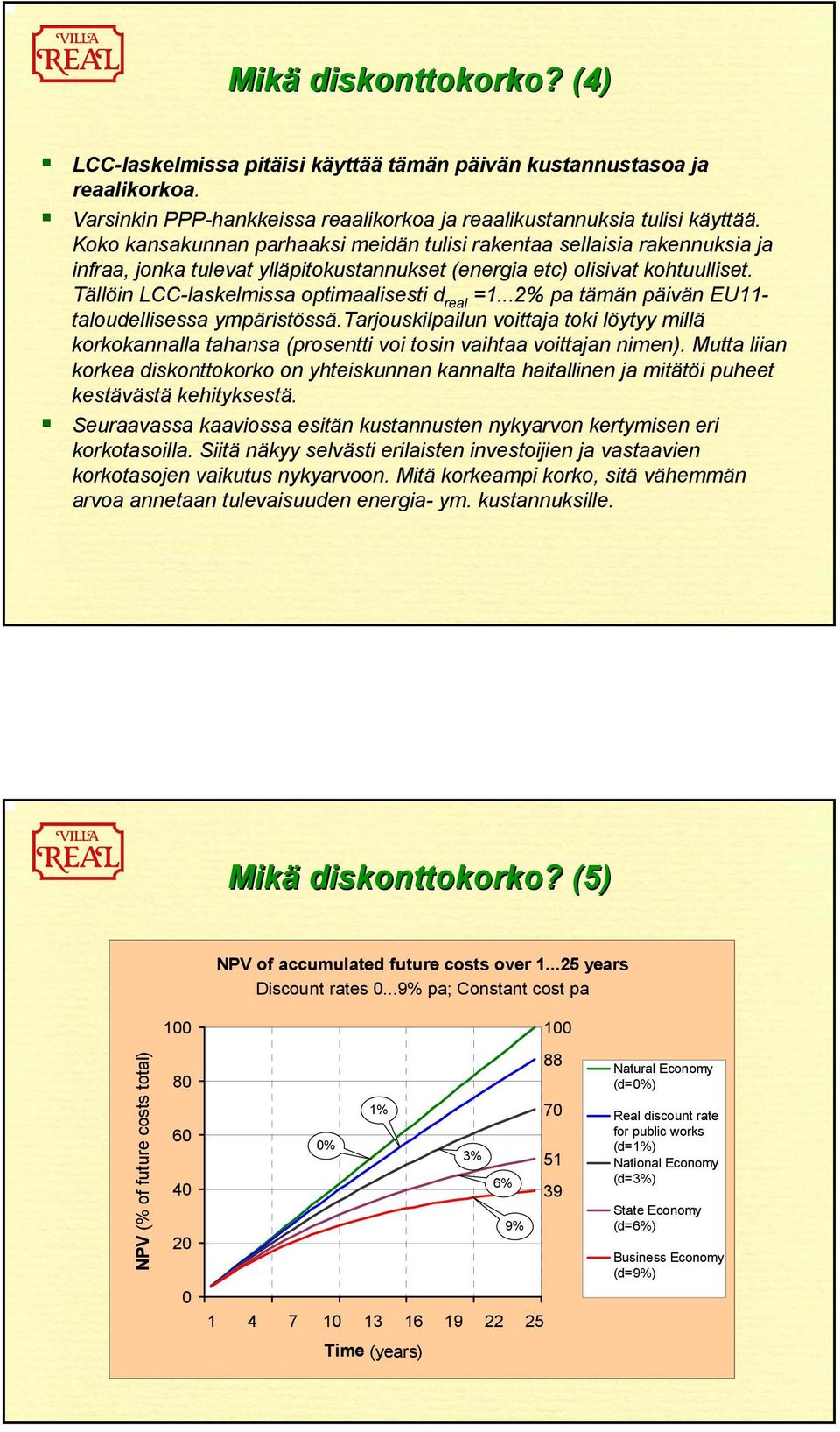 Tällöin LCC-laskelmissa optimaalisesti d real =1...2% pa tämän päivän EU11- taloudellisessa ympäristössä.