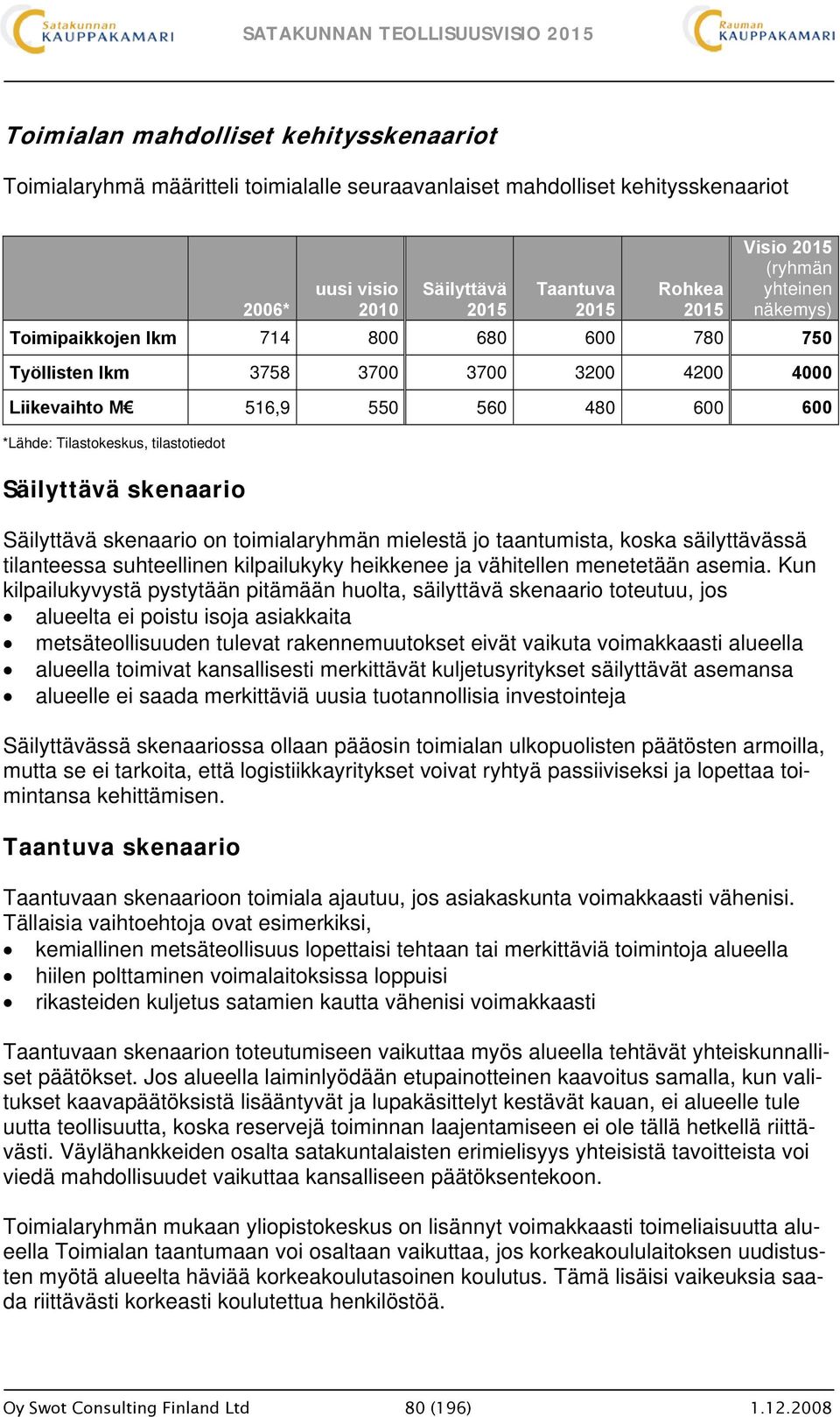 Säilyttävä skenaario Säilyttävä skenaario on toimialaryhmän mielestä jo taantumista, koska säilyttävässä tilanteessa suhteellinen kilpailukyky heikkenee ja vähitellen menetetään asemia.