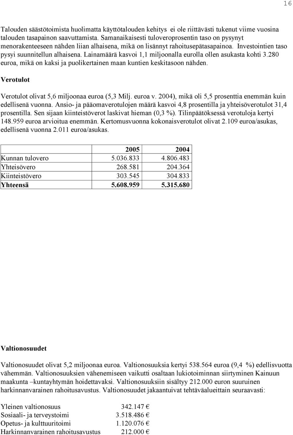 Lainamäärä kasvoi 1,1 miljoonalla eurolla ollen asukasta kohti 3.280 euroa, mikä on kaksi ja puolikertainen maan kuntien keskitasoon nähden. Verotulot Verotulot olivat 5,6 miljoonaa euroa (5,3 Milj.