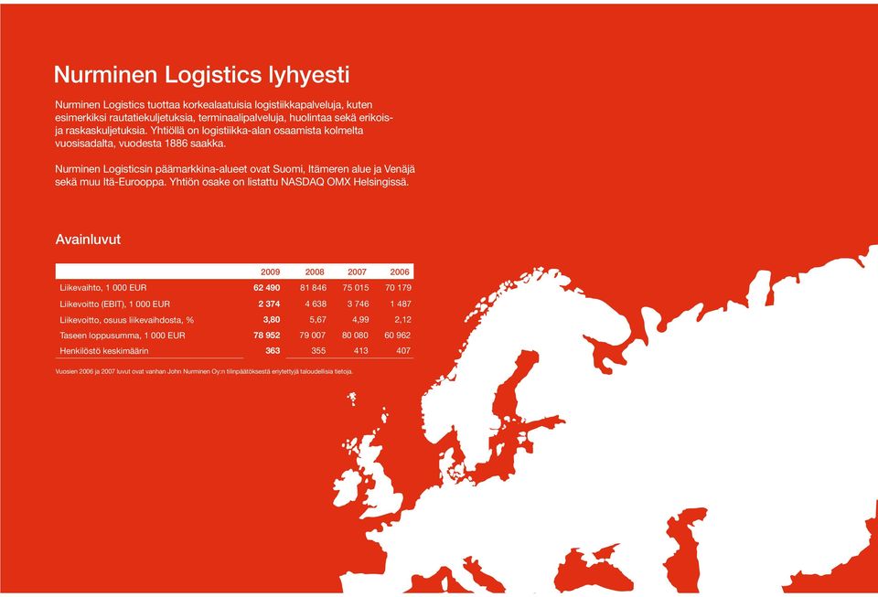 Yhtiön osake on listattu NASDAQ OMX Helsingissä.