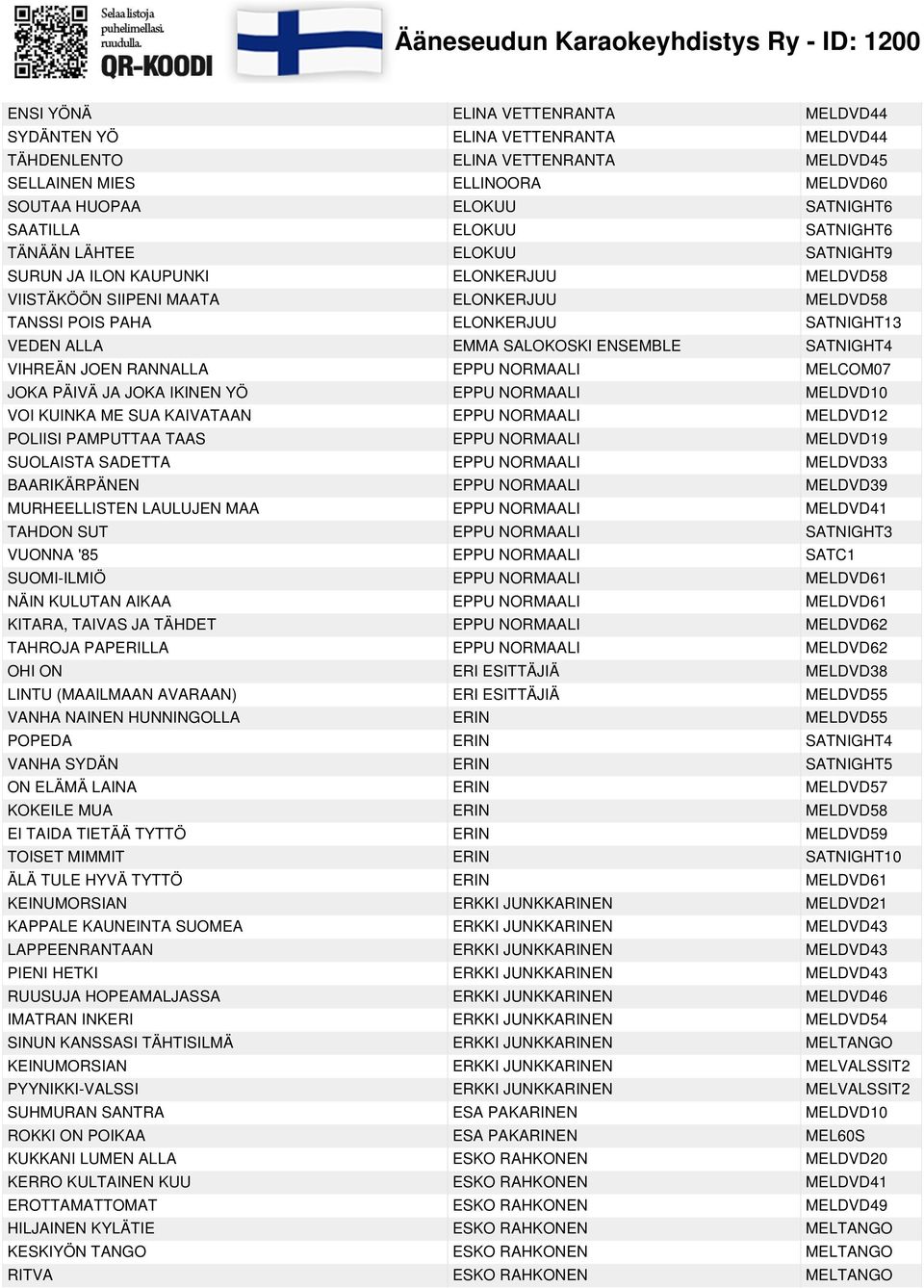 ENSEMBLE SATNIGHT4 VIHREÄN JOEN RANNALLA EPPU NORMAALI MELCOM07 JOKA PÄIVÄ JA JOKA IKINEN YÖ EPPU NORMAALI MELDVD10 VOI KUINKA ME SUA KAIVATAAN EPPU NORMAALI MELDVD12 POLIISI PAMPUTTAA TAAS EPPU