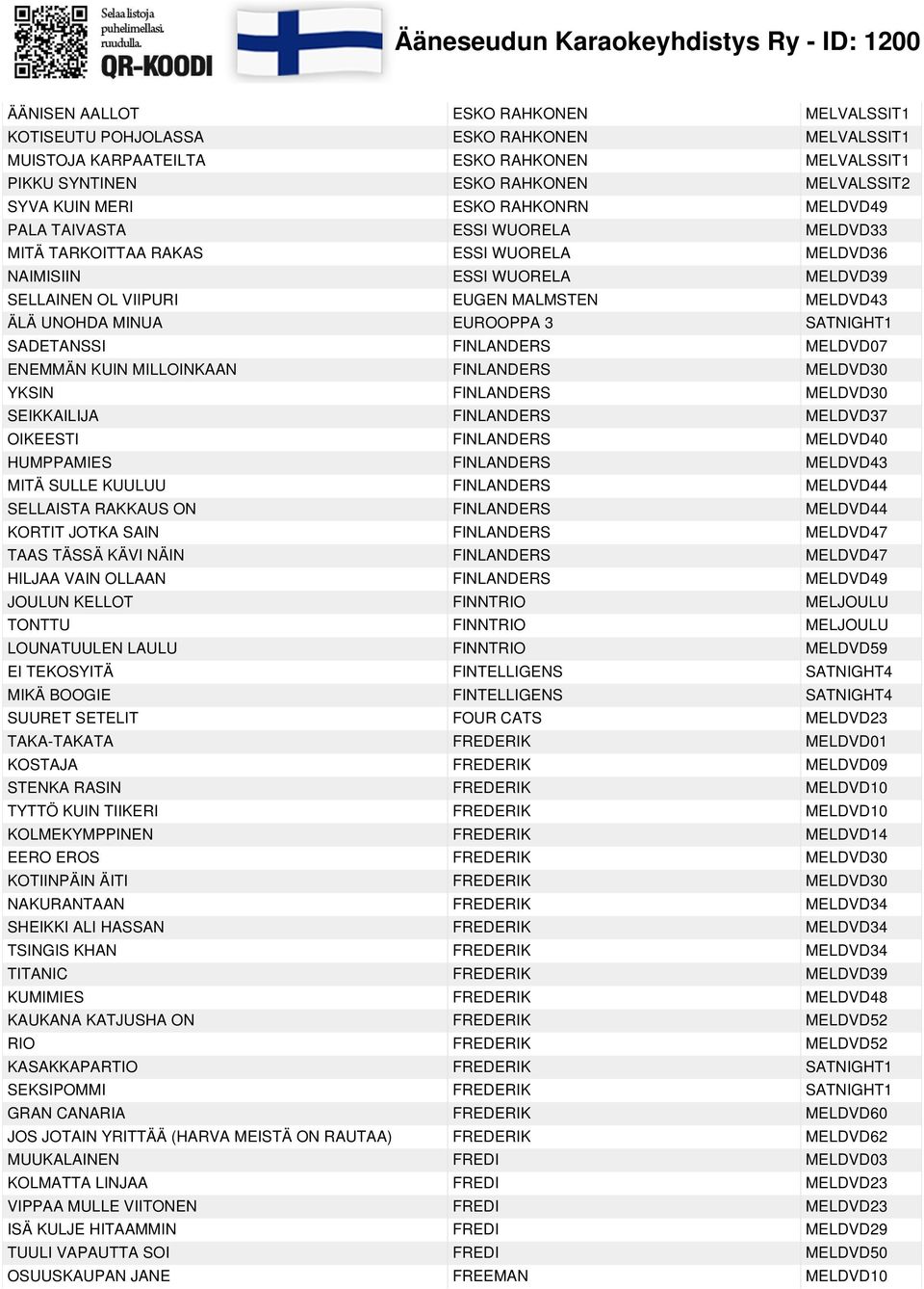 EUROOPPA 3 SATNIGHT1 SADETANSSI FINLANDERS MELDVD07 ENEMMÄN KUIN MILLOINKAAN FINLANDERS MELDVD30 YKSIN FINLANDERS MELDVD30 SEIKKAILIJA FINLANDERS MELDVD37 OIKEESTI FINLANDERS MELDVD40 HUMPPAMIES