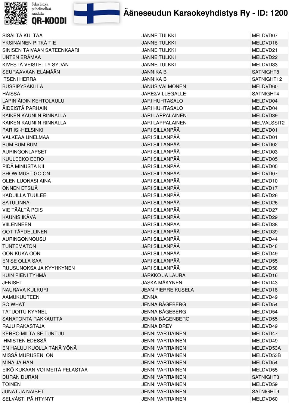 MELDVD04 ÄIDEISTÄ PARHAIN JARI HUHTASALO MELDVD04 KAIKEN KAUNIIN RINNALLA JARI LAPPALAINEN MELDVD39 KAIKEN KAUNIIN RINNALLA JARI LAPPALAINEN MELVALSSIT2 PARIISI-HELSINKI JARI SILLANPÄÄ MELDVD01