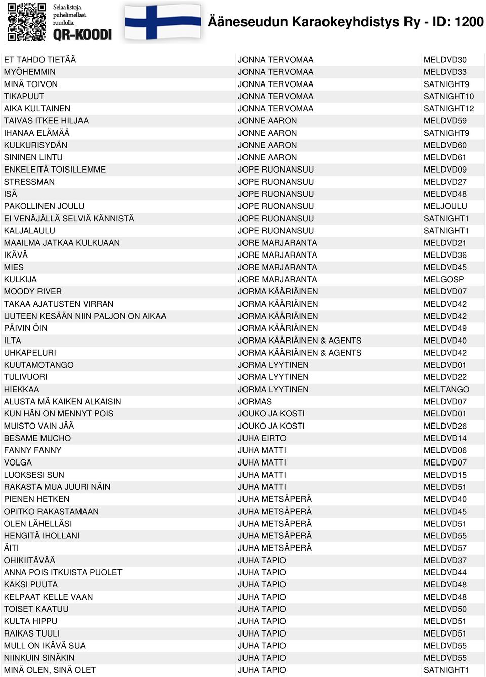 RUONANSUU MELDVD27 ISÄ JOPE RUONANSUU MELDVD48 PAKOLLINEN JOULU JOPE RUONANSUU MELJOULU EI VENÄJÄLLÄ SELVIÄ KÄNNISTÄ JOPE RUONANSUU SATNIGHT1 KALJALAULU JOPE RUONANSUU SATNIGHT1 MAAILMA JATKAA