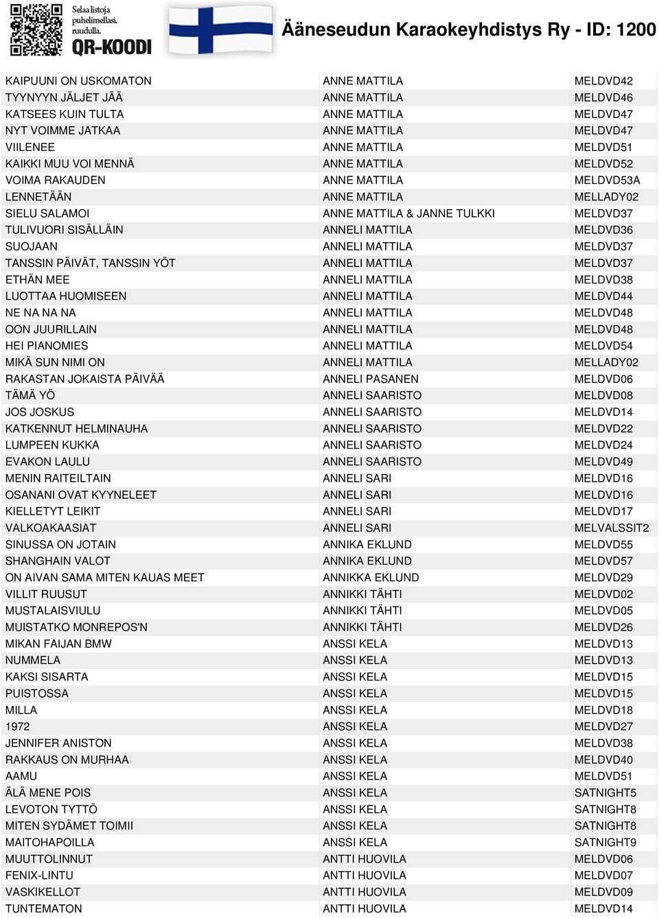 MELDVD36 SUOJAAN ANNELI MATTILA MELDVD37 TANSSIN PÄIVÄT, TANSSIN YÖT ANNELI MATTILA MELDVD37 ETHÄN MEE ANNELI MATTILA MELDVD38 LUOTTAA HUOMISEEN ANNELI MATTILA MELDVD44 NE NA NA NA ANNELI MATTILA