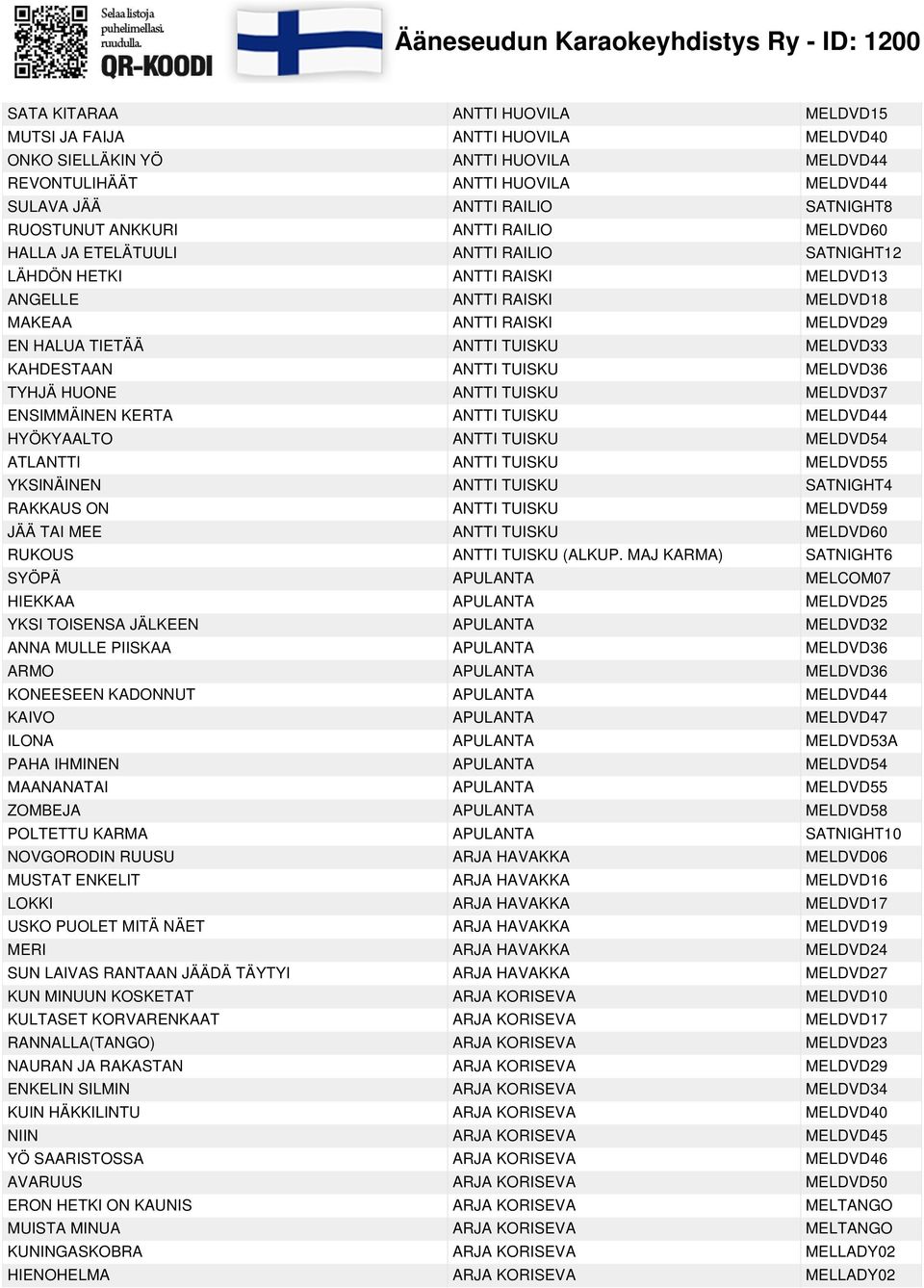 MELDVD33 KAHDESTAAN ANTTI TUISKU MELDVD36 TYHJÄ HUONE ANTTI TUISKU MELDVD37 ENSIMMÄINEN KERTA ANTTI TUISKU MELDVD44 HYÖKYAALTO ANTTI TUISKU MELDVD54 ATLANTTI ANTTI TUISKU MELDVD55 YKSINÄINEN ANTTI