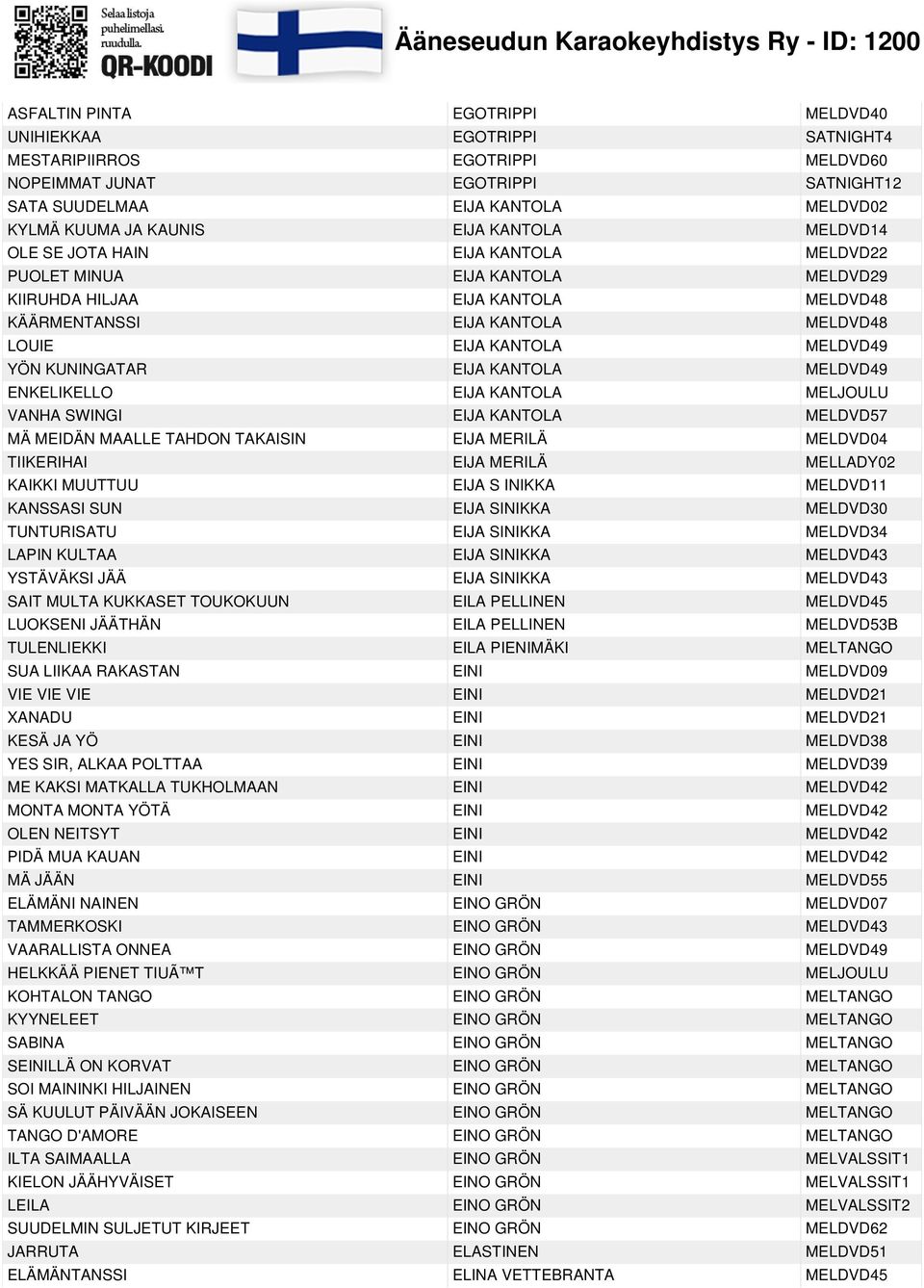 KUNINGATAR EIJA KANTOLA MELDVD49 ENKELIKELLO EIJA KANTOLA MELJOULU VANHA SWINGI EIJA KANTOLA MELDVD57 MÄ MEIDÄN MAALLE TAHDON TAKAISIN EIJA MERILÄ MELDVD04 TIIKERIHAI EIJA MERILÄ MELLADY02 KAIKKI