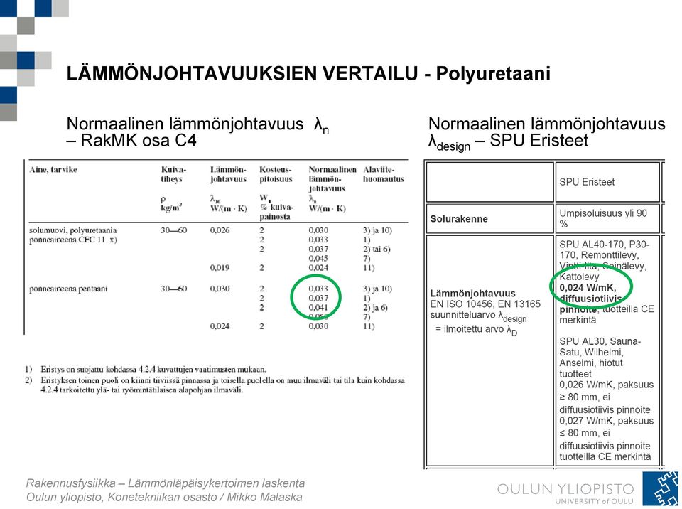 lämmönjohtavuus λ n RakMK osa C4