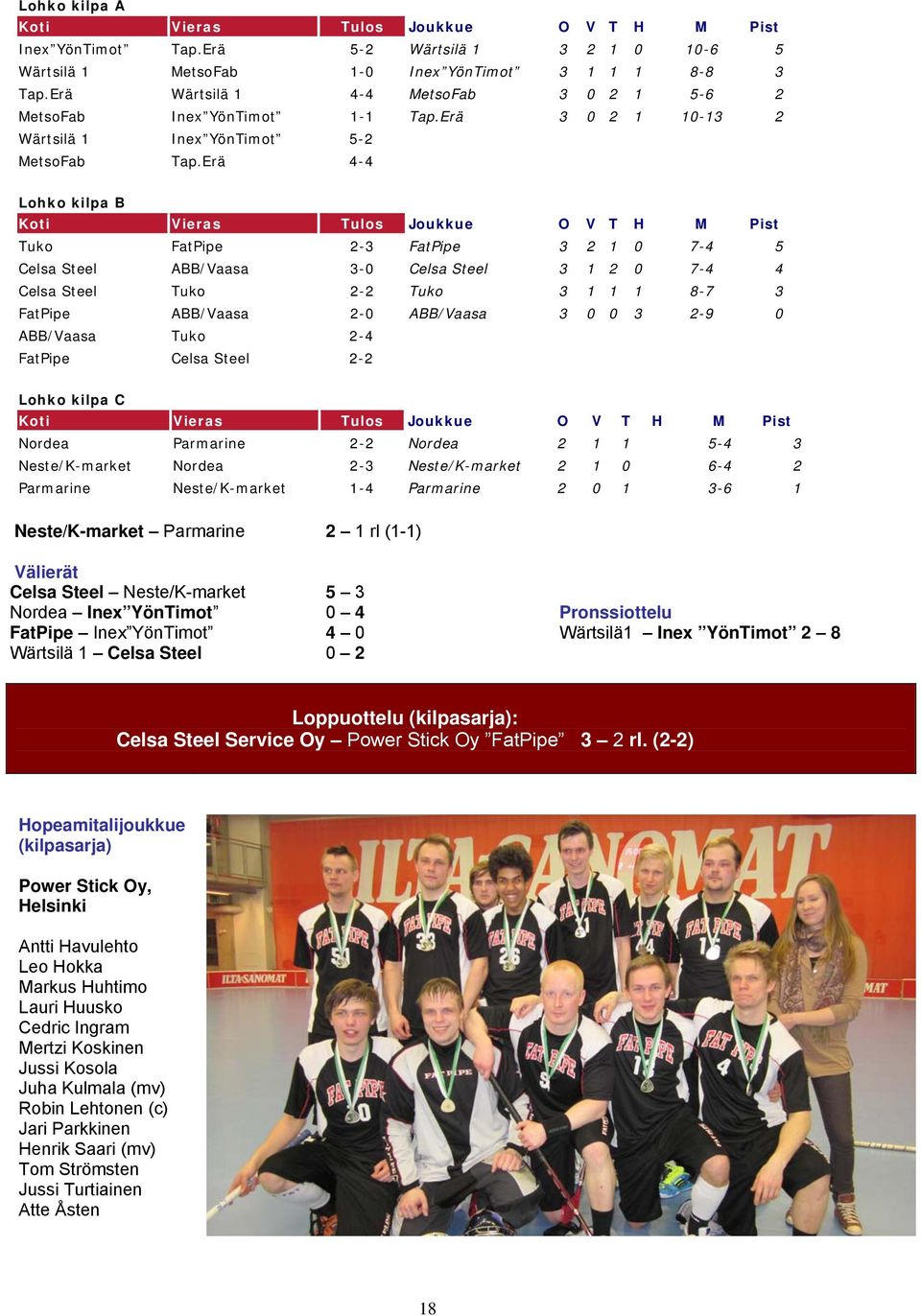 Erä 4-4 Lohko kilpa B Koti Vieras Tulos Joukkue O V T H M Pist Tuko FatPipe 2-3 FatPipe 3 2 1 0 7-4 5 Celsa Steel ABB/Vaasa 3-0 Celsa Steel 3 1 2 0 7-4 4 Celsa Steel Tuko 2-2 Tuko 3 1 1 1 8-7 3