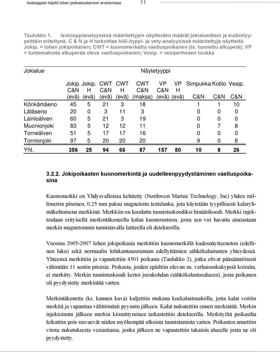 tunnettu alkuperä); VP = tuntematonta alkuperää oleva vaelluspoikanen; Vesip. = vesiperhosen toukka Jokialue Näytetyyppi Jokip. Jokip. CWT CWT CWT VP VP Simpukka Kotilo Vesip.