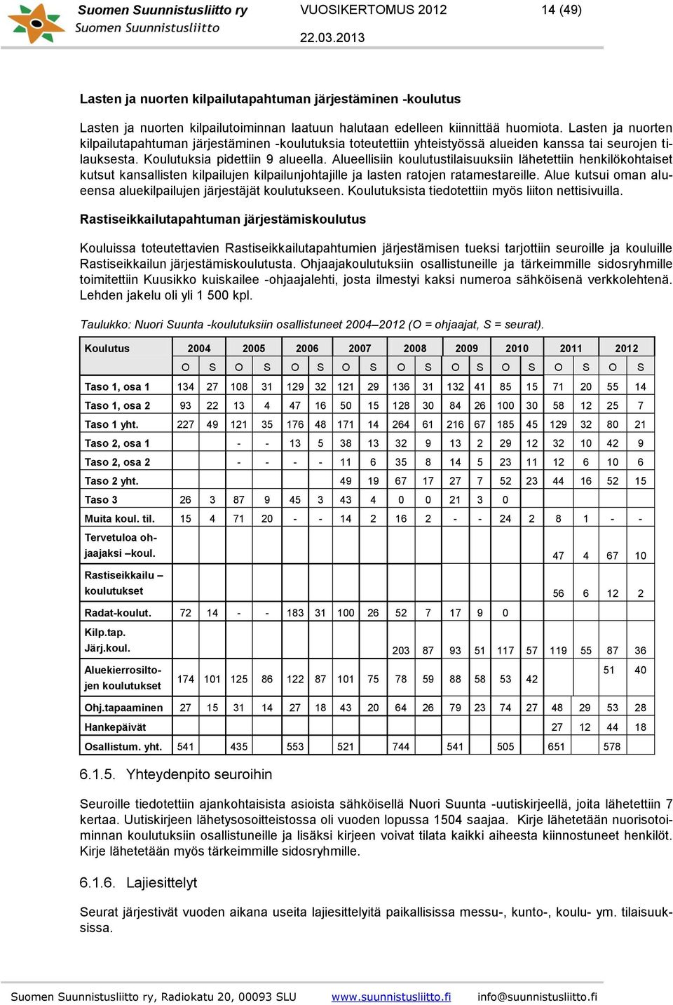 Alueellisiin koulutustilaisuuksiin lähetettiin henkilökohtaiset kutsut kansallisten kilpailujen kilpailunjohtajille ja lasten ratojen ratamestareille.