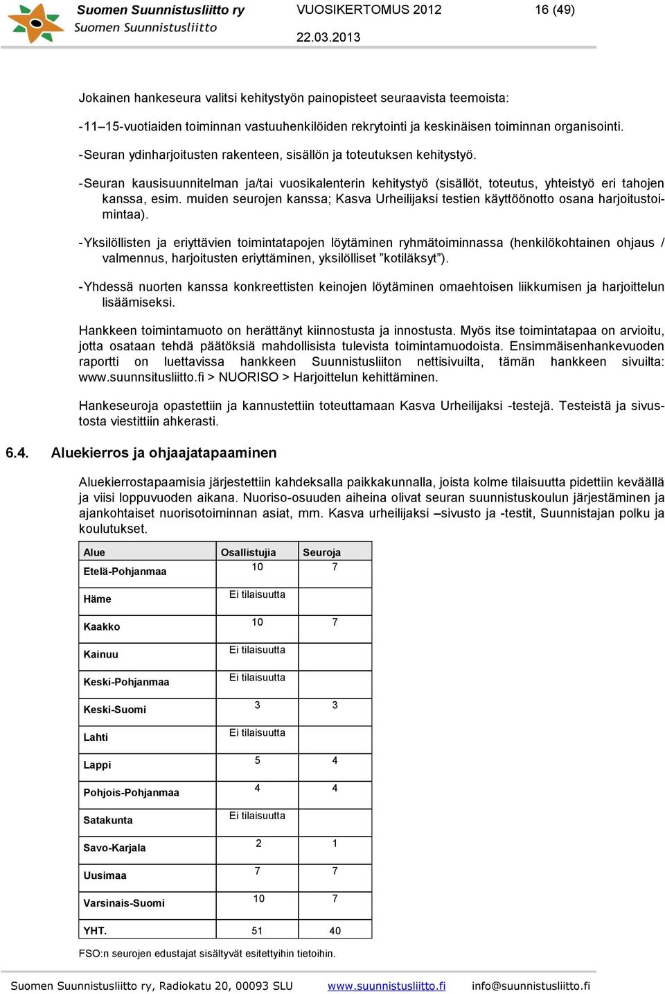 - Seuran kausisuunnitelman ja/tai vuosikalenterin kehitystyö (sisällöt, toteutus, yhteistyö eri tahojen kanssa, esim.