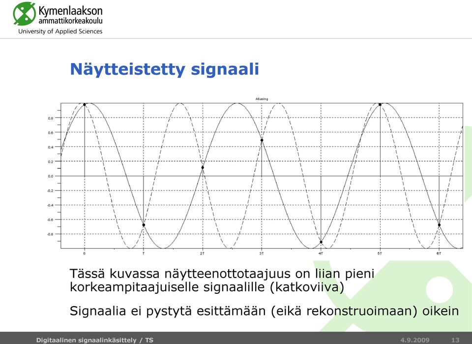 korkeampitaajuiselle signaalille (katkoviiva)