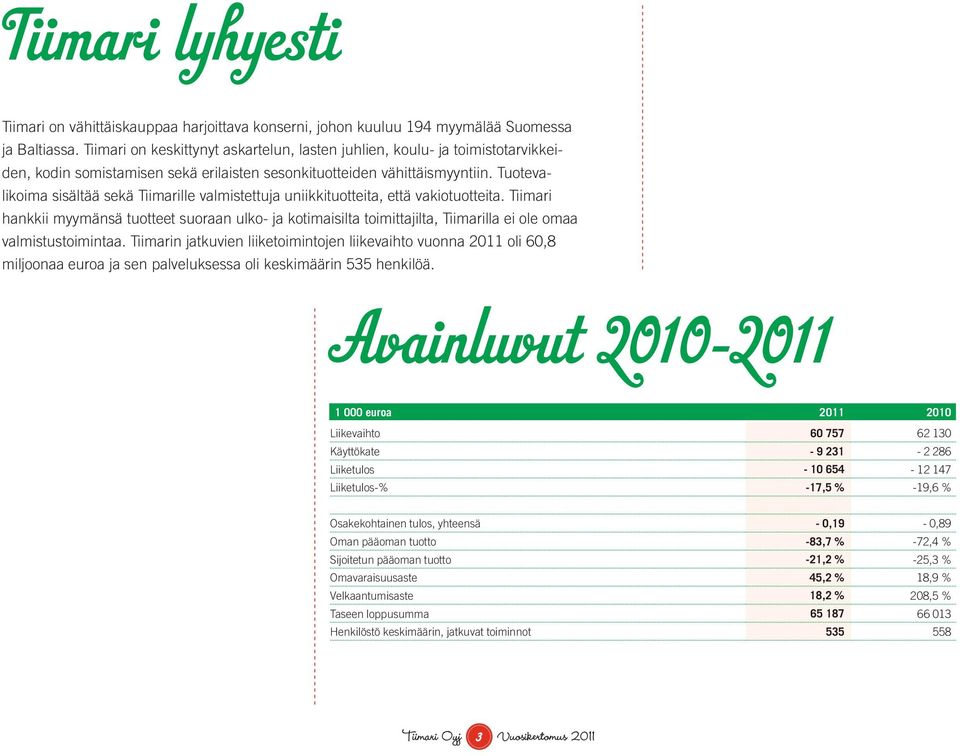 Tuotevalikoima sisältää sekä Tiimarille valmistettuja uniikkituotteita, että vakiotuotteita.