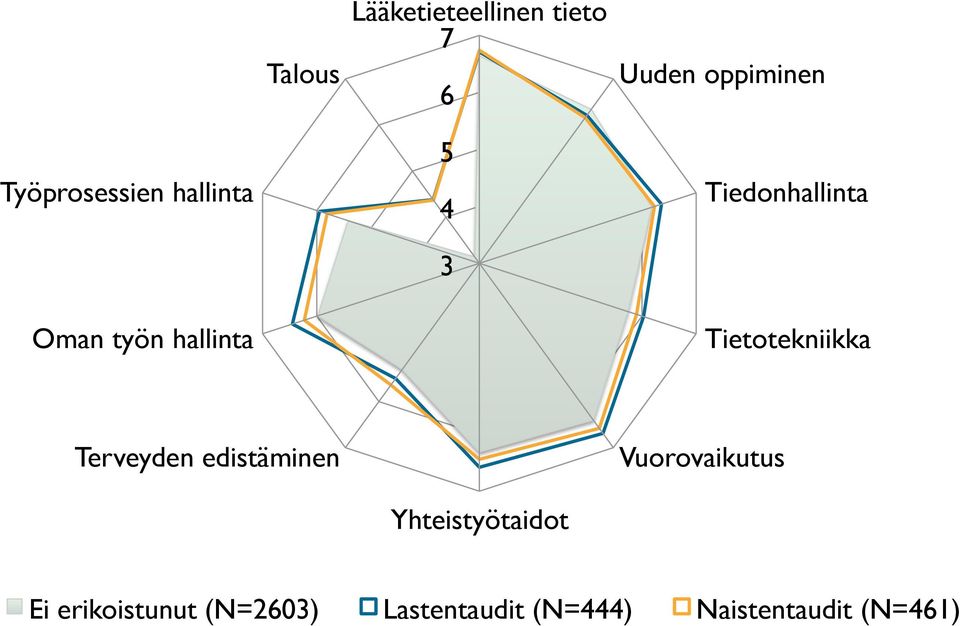 Tiedonhallinta Tietotekniikka Terveyden edistäminen