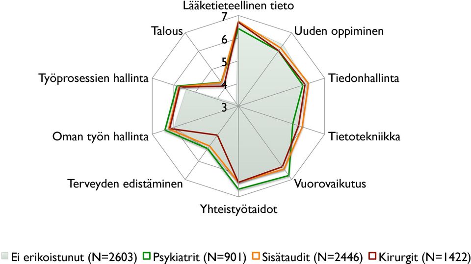 Tietotekniikka Terveyden edistäminen Vuorovaikutus