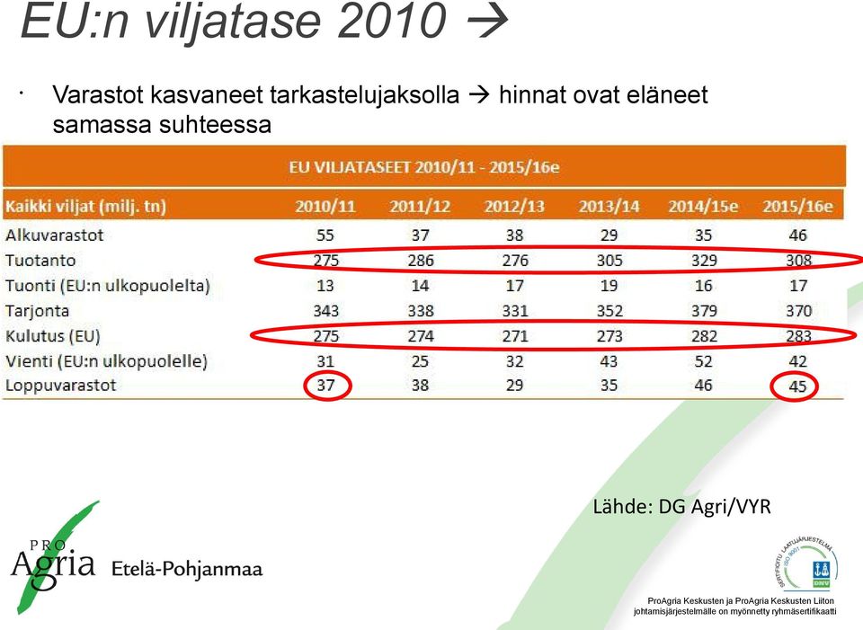 hinnat ovat eläneet samassa