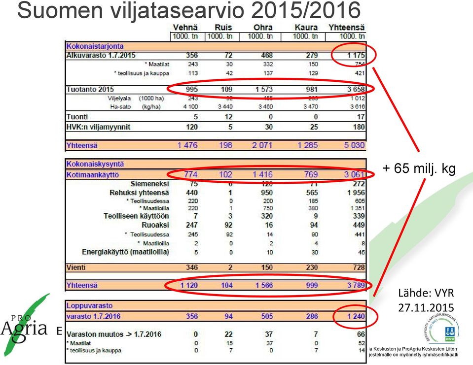 2015/2016 + 65